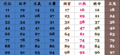 通訊號碼分析|【電話 吉凶】你的手機號碼吉不吉？免費周易測量手。